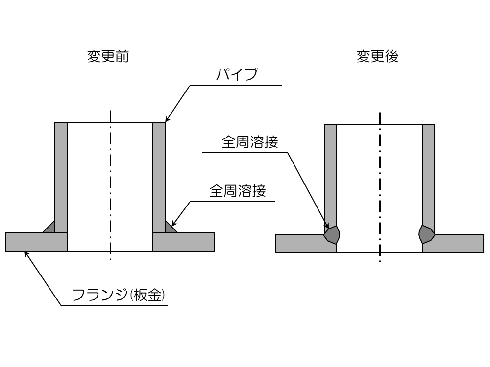 溶接位置の変更例