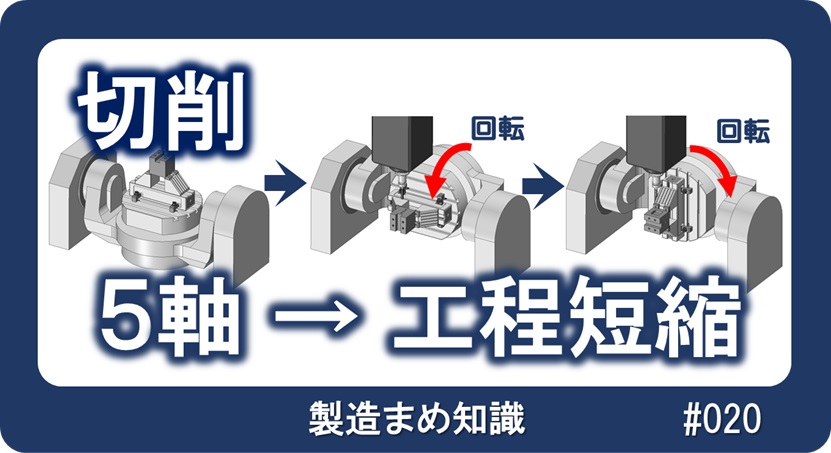 切削 5軸加工による工程短縮