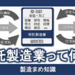 受託製造業って何？