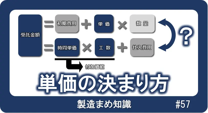 059 調達：見積もり依頼を成功させるコツ | 小川製作所 医療機器
