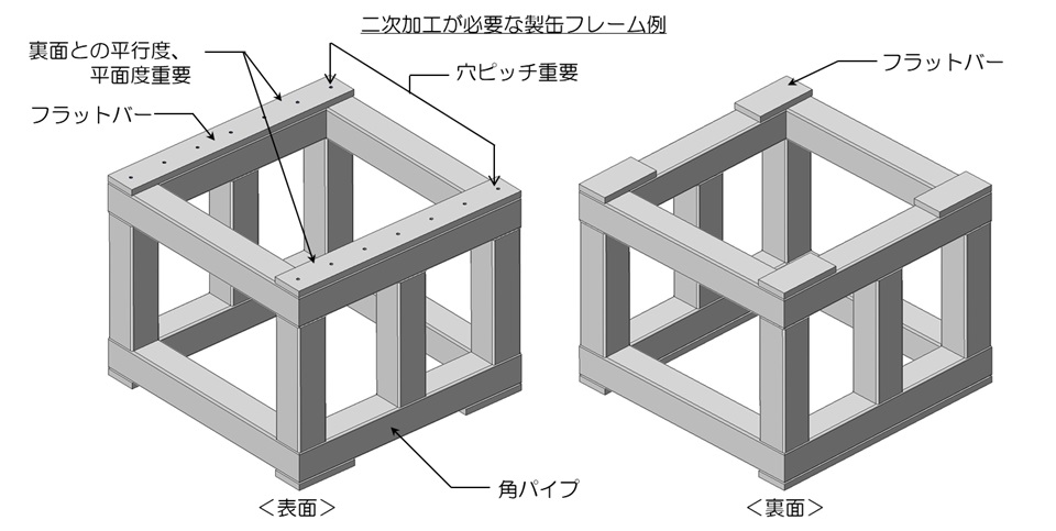 二次加工が必要な製缶フレーム例