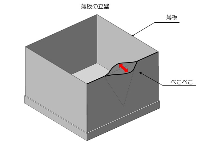 立壁の変形イメージ