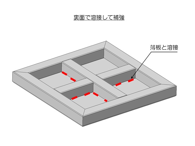 裏面で溶接し補強する例