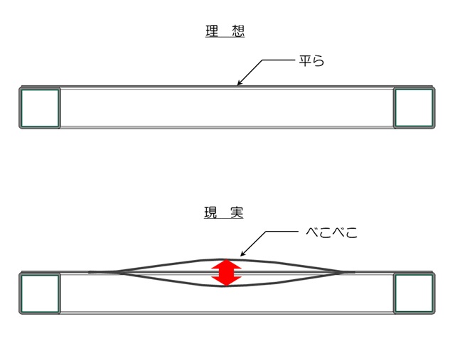 薄板の変形イメージ