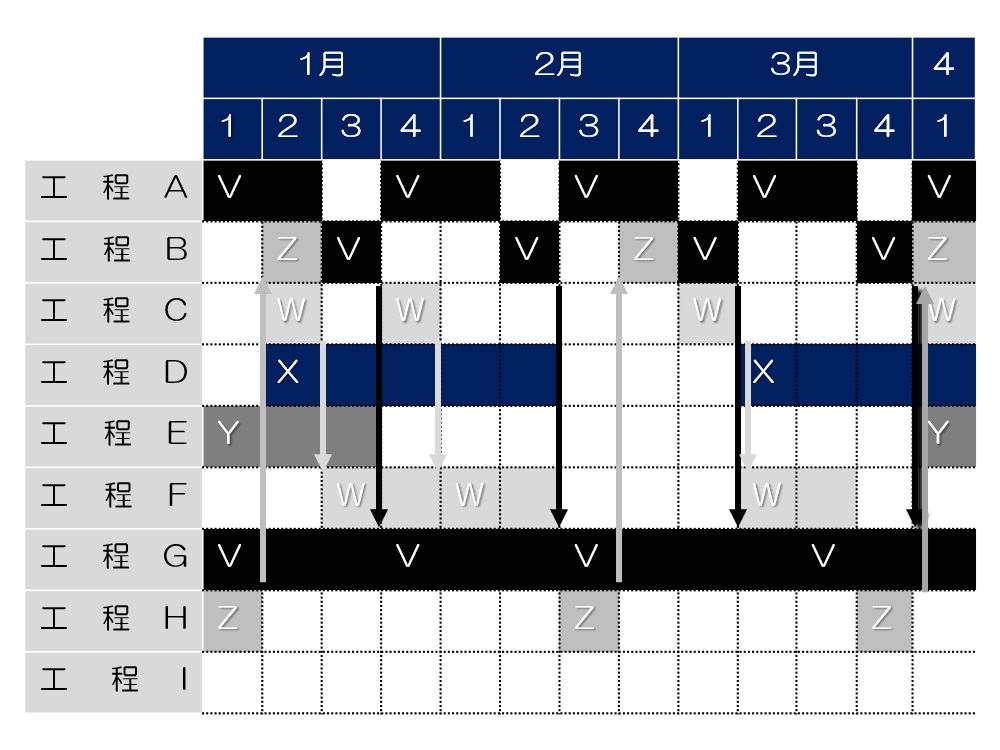 工程管理表 リピート部品のみ