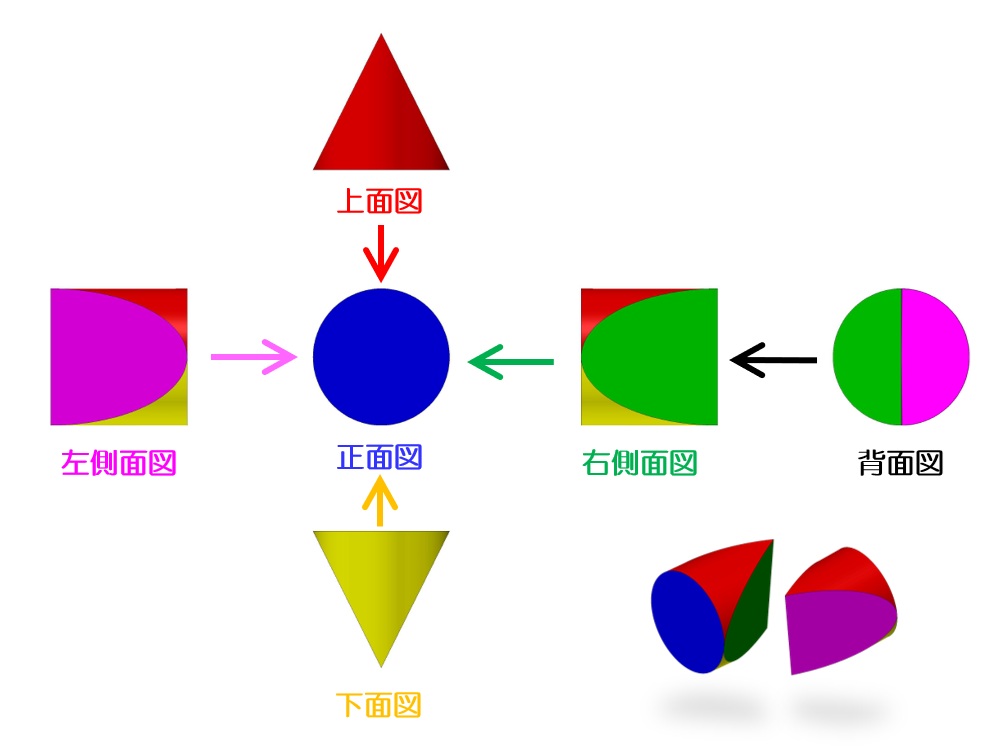サンプル三面図