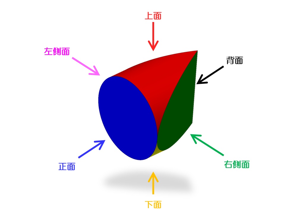 立体の見方