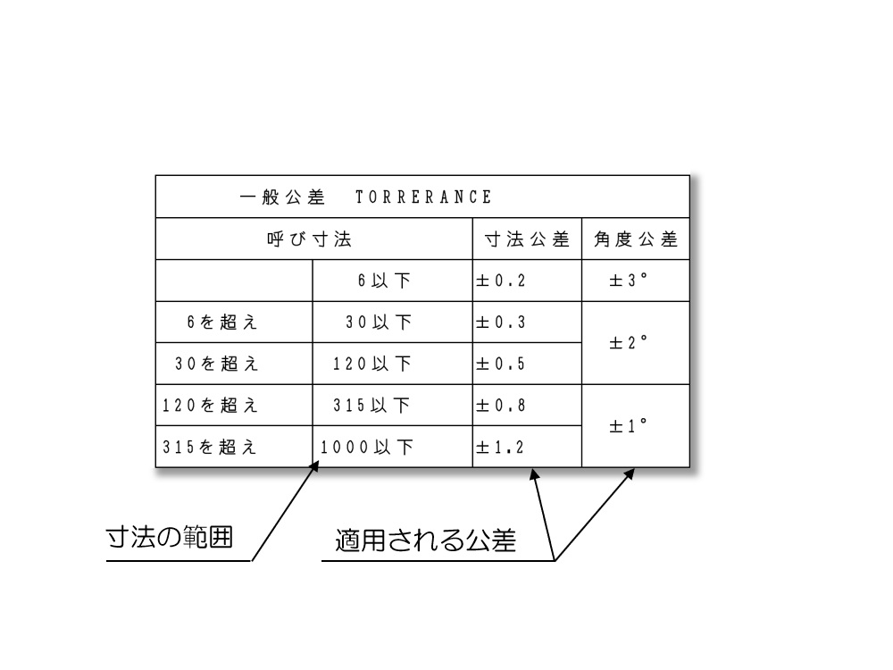 一般公差表
