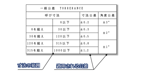 一般公差表