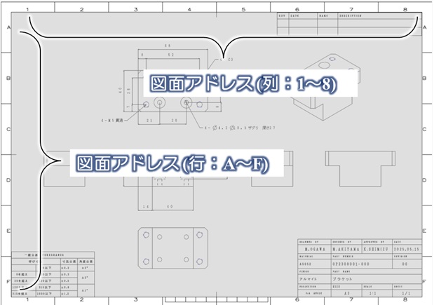 図面アドレスの例