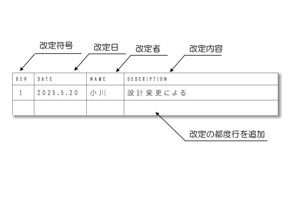 改訂履歴