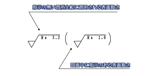 表面粗さ