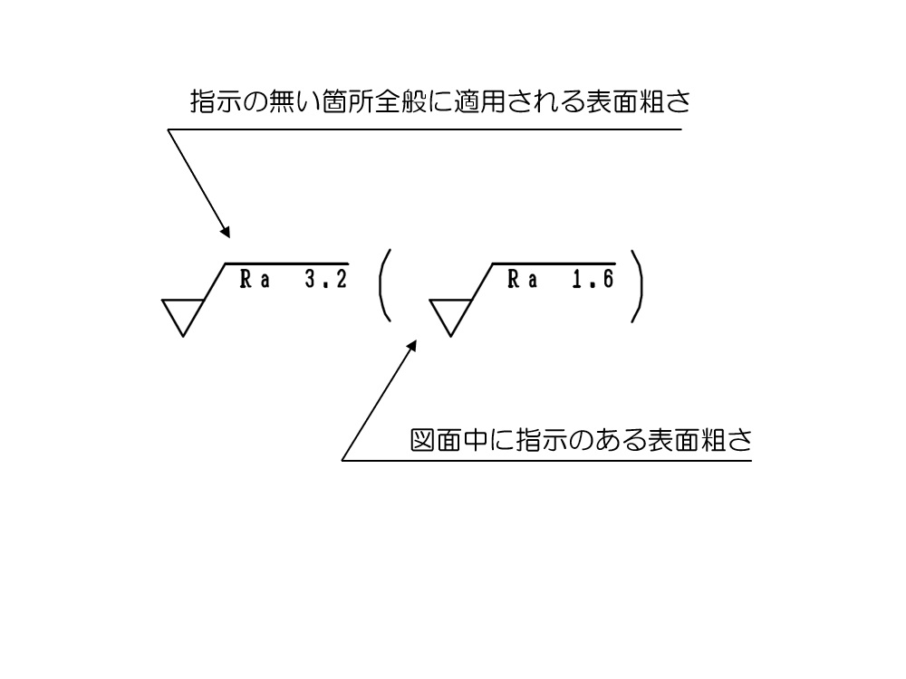 表面粗さ表記