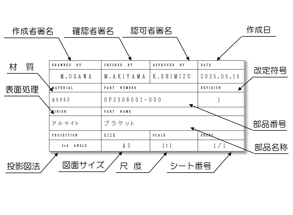 表題欄