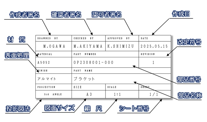 表題欄