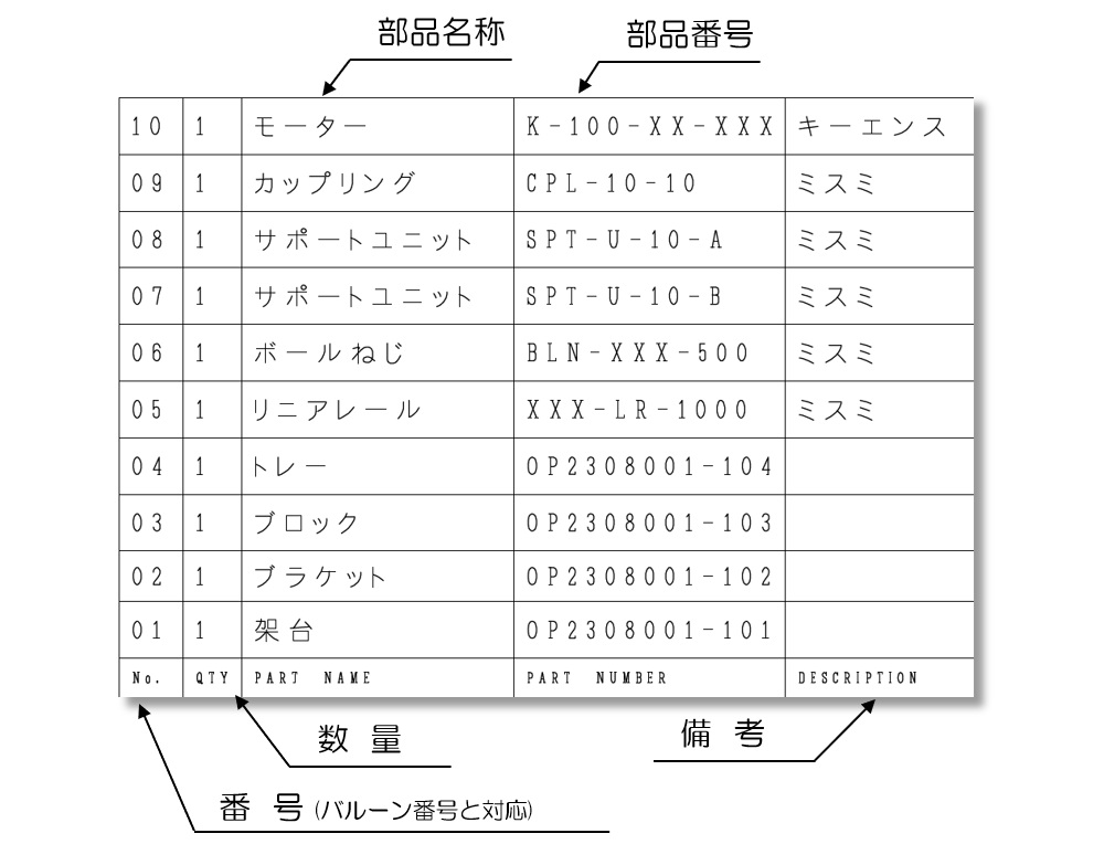 部品表
