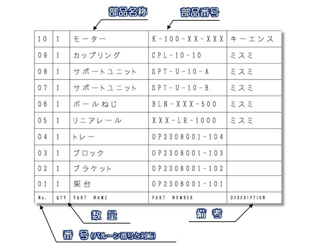 部品表の例