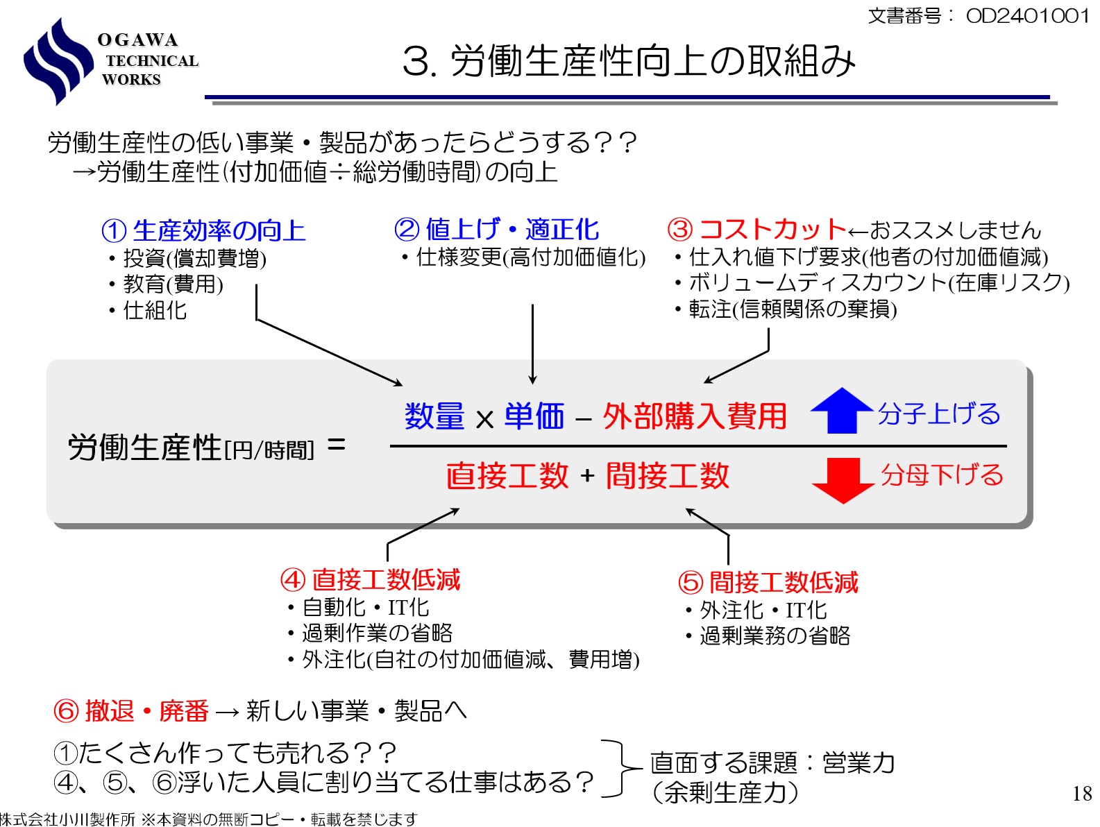 労働生産性向上の取組み