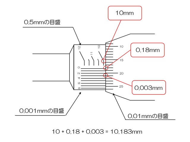 寸法の読み方