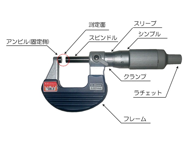 外側マイクロメータ 外観