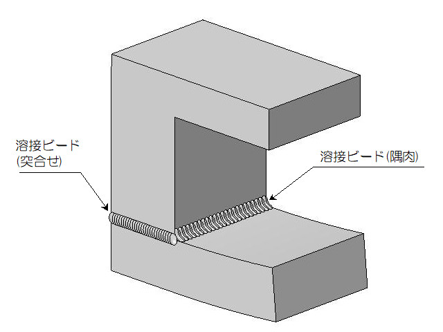溶接ビード イメージ