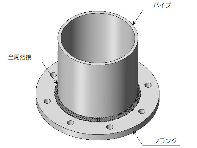 フランジ溶接例