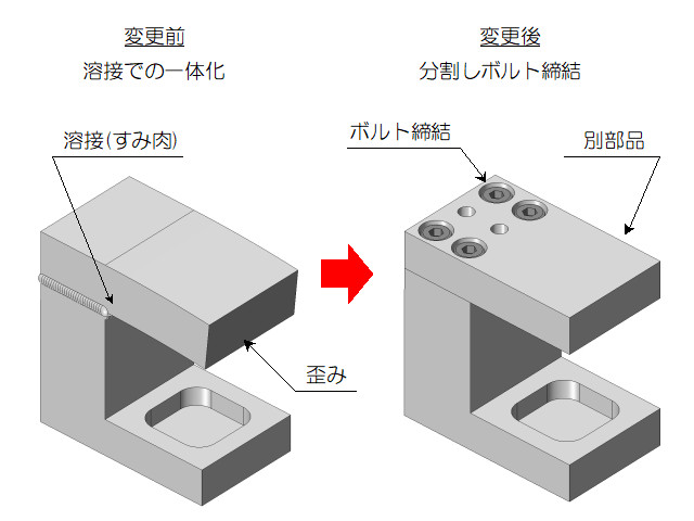 設計変更例