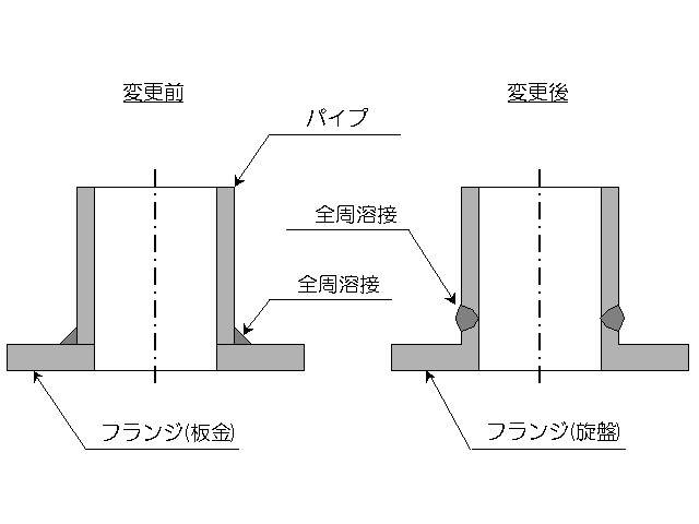 設計変更例 溶接個所