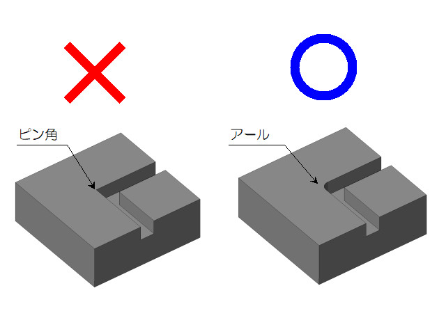 溝コーナー部の切削加工