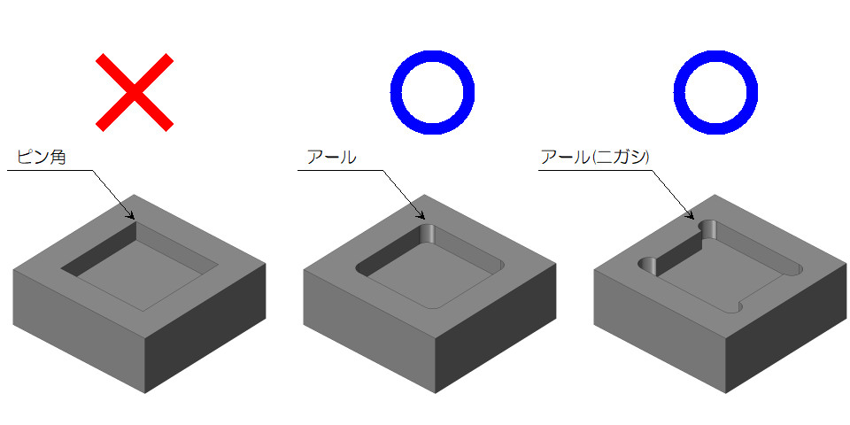 ポケット形状の加工