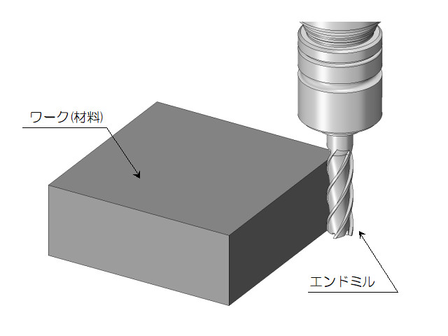 切削加工イメージ