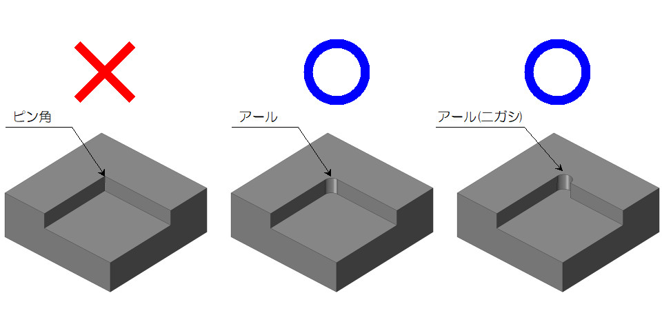 切欠き形状の隅アール