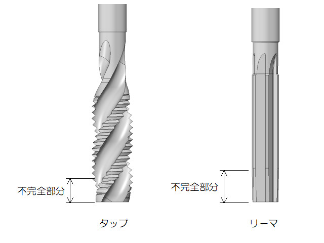 タップとリーマの不完全部