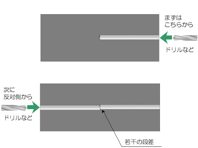 トンボ加工