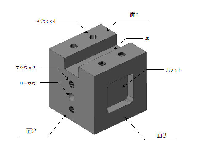 ブロック