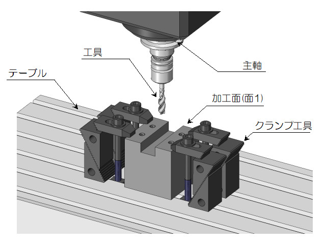 面1の加工