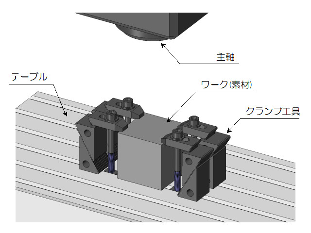 ワークのクランプ