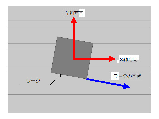 ワークの向き