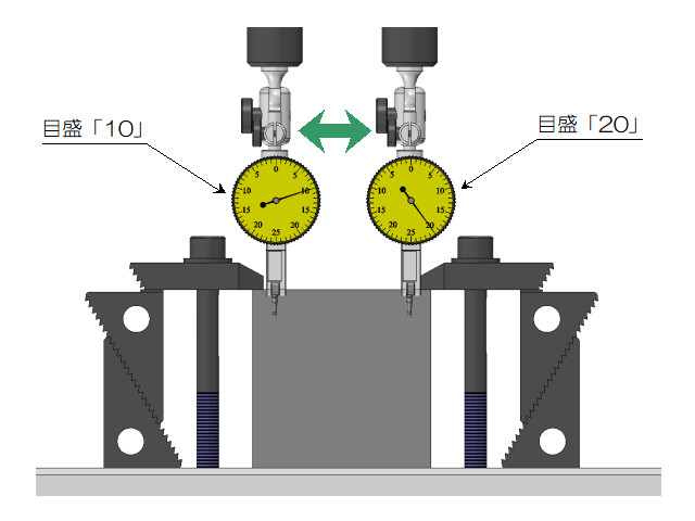 平行度測定結果 調整前