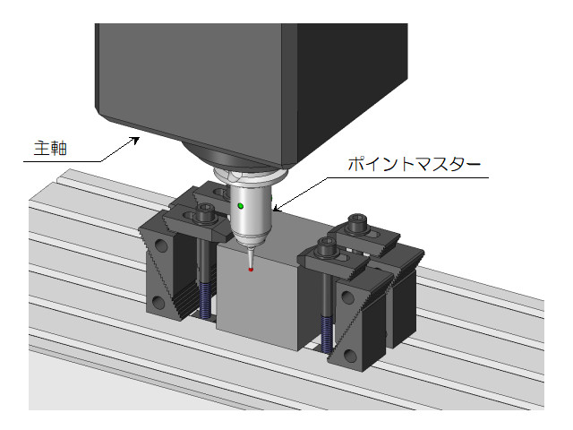 ポイントマスターによる原点測定