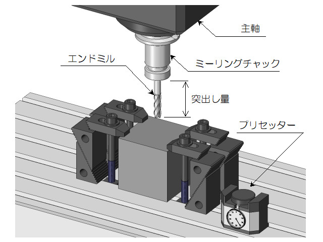 測長 外観