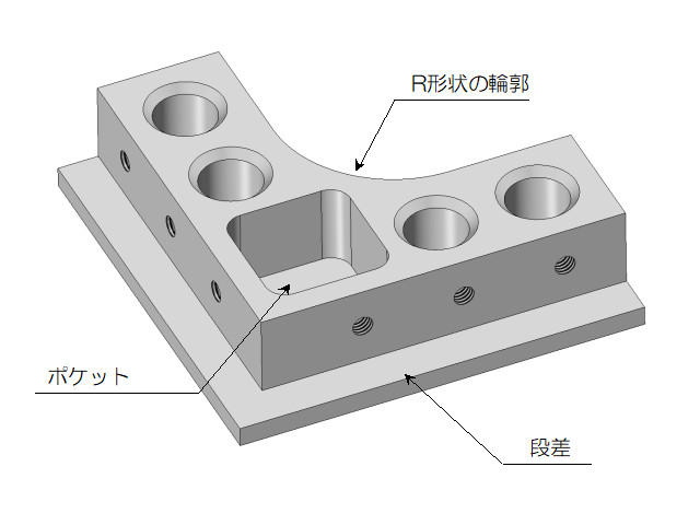 ブラケット