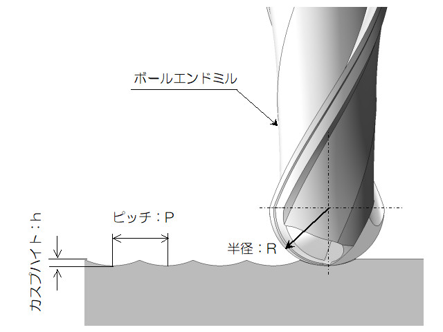 カスプハイト