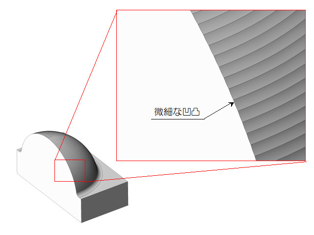 3次元形状の表面