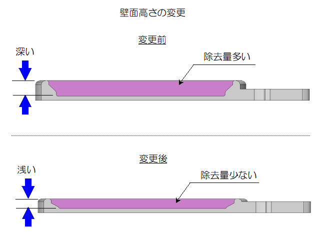 壁面高さの変更