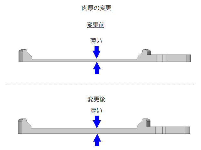 肉厚の変更