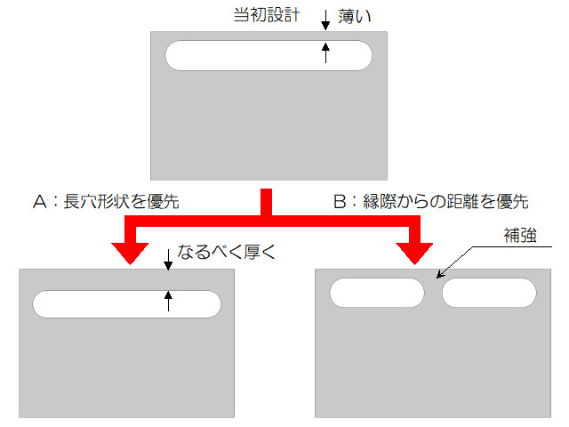 縁際の長穴