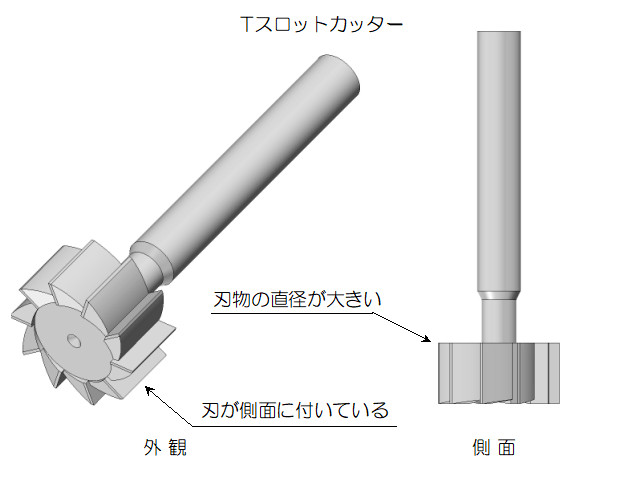 Tスロットカッター