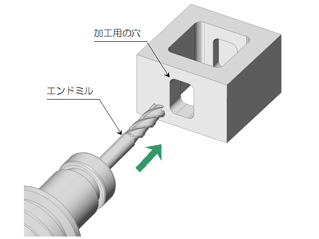 加工用形状の追加例