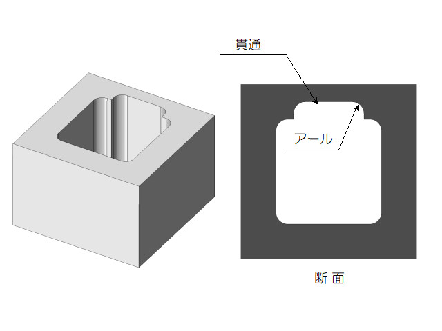 アンダーカットの回避 貫通